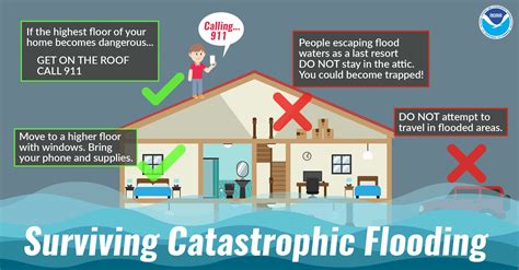 Floods with information .